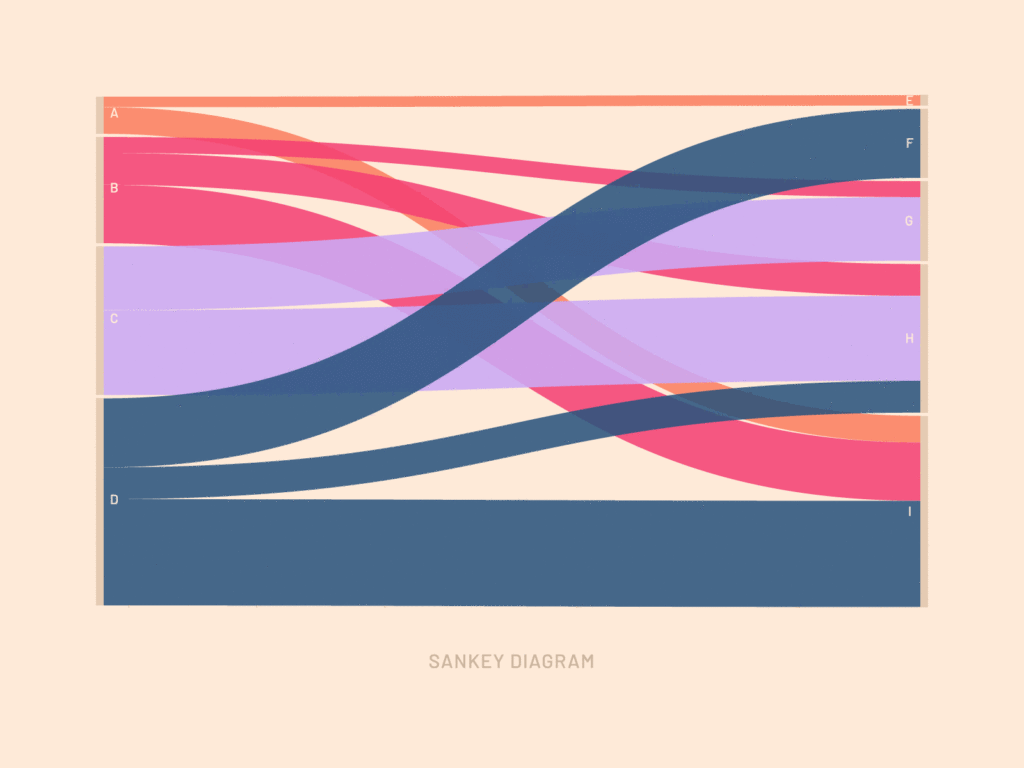 sankey-dynamique